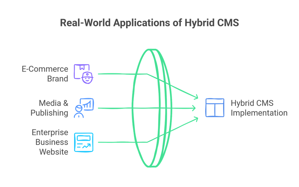  Choosing the Right Hybrid CMS for Your Business
